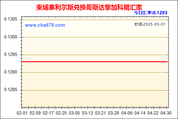 柬埔寨利尔斯兑人民币汇率走势图