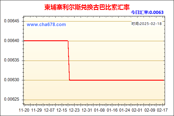 柬埔寨利尔斯兑人民币汇率走势图