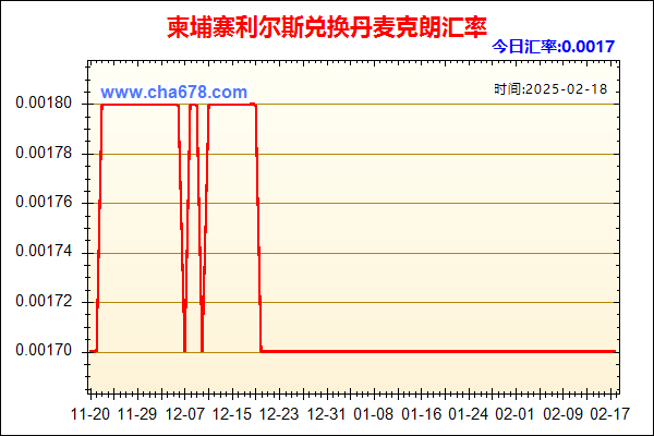 柬埔寨利尔斯兑人民币汇率走势图