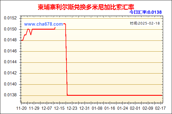 柬埔寨利尔斯兑人民币汇率走势图