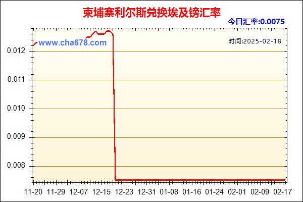 柬埔寨利尔斯兑人民币汇率走势图