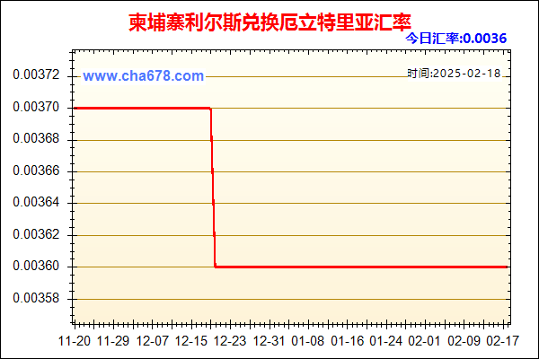 柬埔寨利尔斯兑人民币汇率走势图