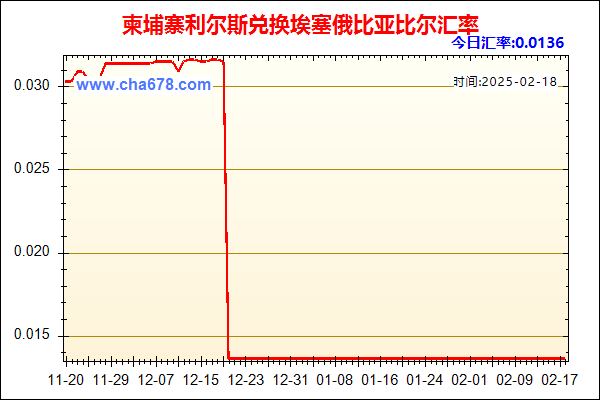 柬埔寨利尔斯兑人民币汇率走势图