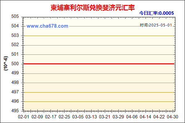 柬埔寨利尔斯兑人民币汇率走势图