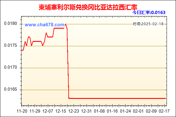 柬埔寨利尔斯兑人民币汇率走势图