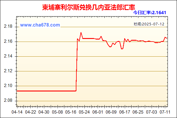柬埔寨利尔斯兑人民币汇率走势图