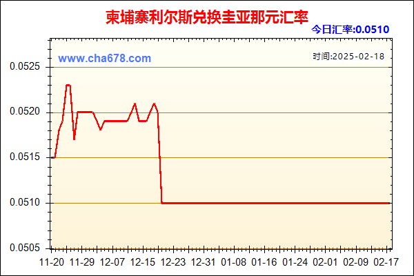 柬埔寨利尔斯兑人民币汇率走势图