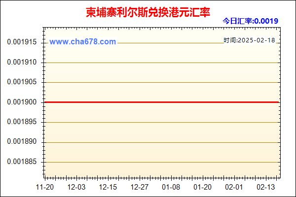 柬埔寨利尔斯兑人民币汇率走势图