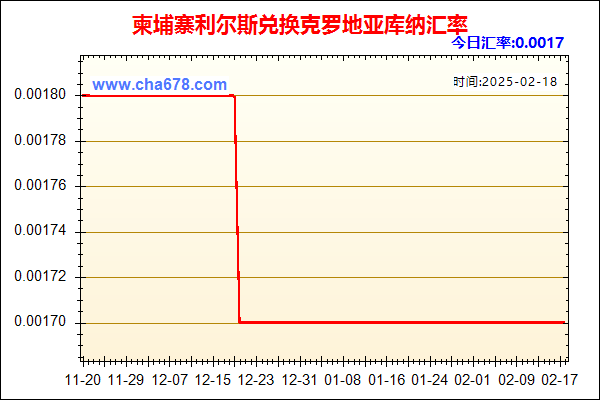 柬埔寨利尔斯兑人民币汇率走势图