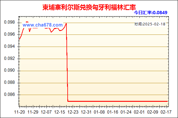 柬埔寨利尔斯兑人民币汇率走势图