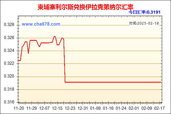 柬埔寨利尔斯兑人民币汇率走势图