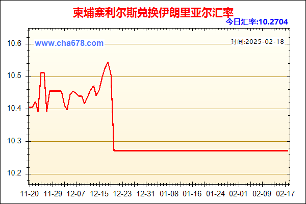 柬埔寨利尔斯兑人民币汇率走势图