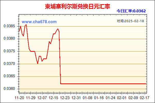 柬埔寨利尔斯兑人民币汇率走势图