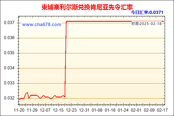 柬埔寨利尔斯兑人民币汇率走势图