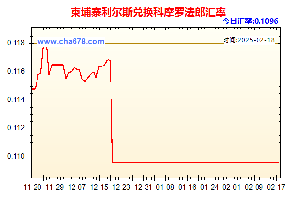 柬埔寨利尔斯兑人民币汇率走势图