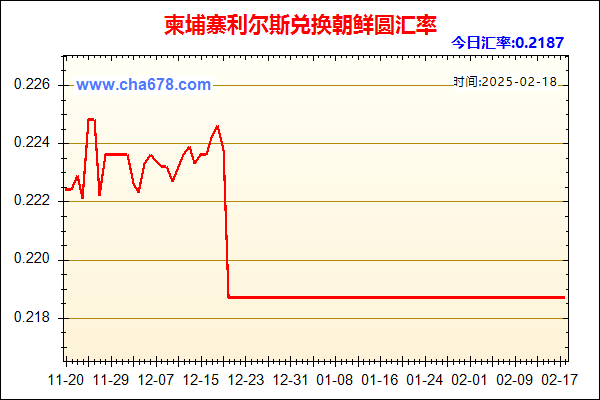 柬埔寨利尔斯兑人民币汇率走势图