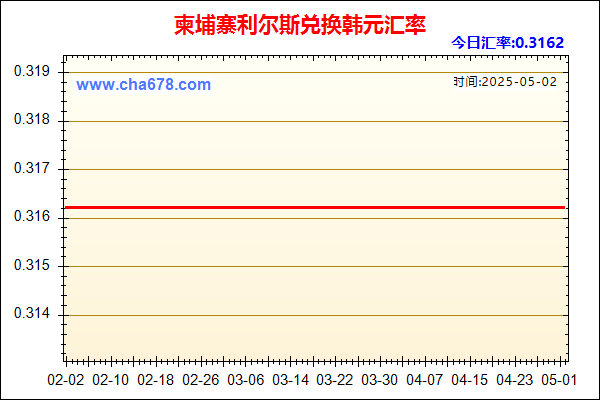 柬埔寨利尔斯兑人民币汇率走势图