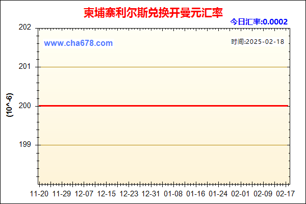 柬埔寨利尔斯兑人民币汇率走势图