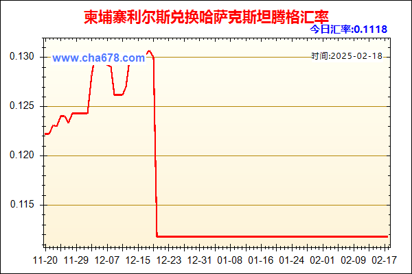 柬埔寨利尔斯兑人民币汇率走势图