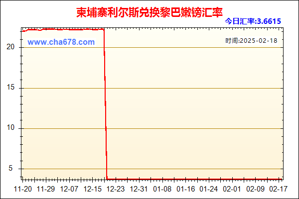 柬埔寨利尔斯兑人民币汇率走势图