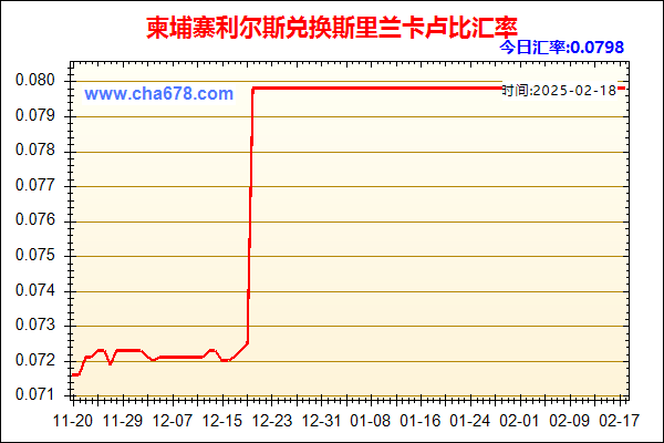 柬埔寨利尔斯兑人民币汇率走势图