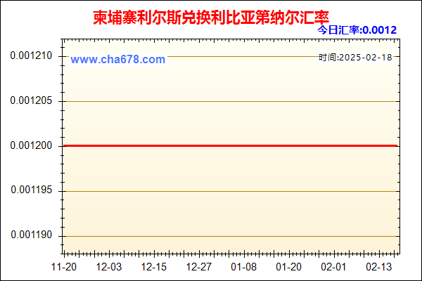 柬埔寨利尔斯兑人民币汇率走势图