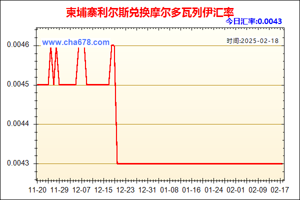 柬埔寨利尔斯兑人民币汇率走势图