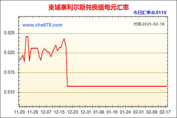 柬埔寨利尔斯兑人民币汇率走势图