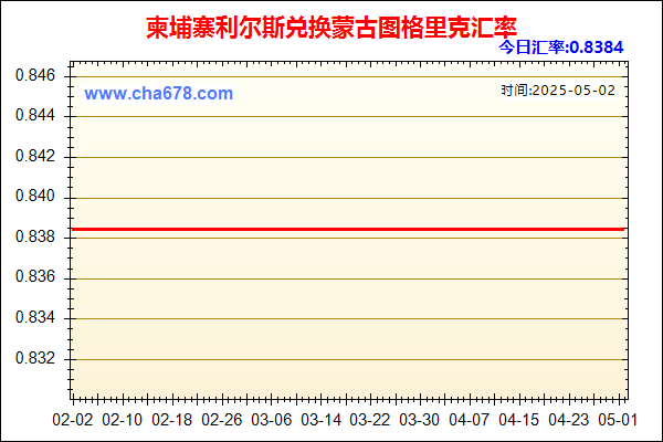 柬埔寨利尔斯兑人民币汇率走势图