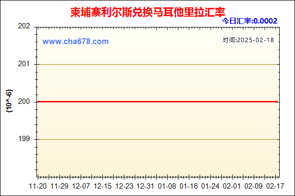 柬埔寨利尔斯兑人民币汇率走势图