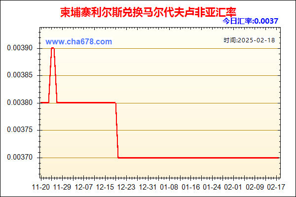 柬埔寨利尔斯兑人民币汇率走势图