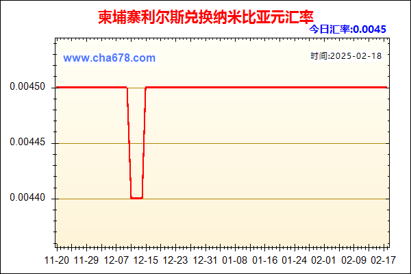 柬埔寨利尔斯兑人民币汇率走势图