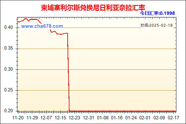 柬埔寨利尔斯兑人民币汇率走势图