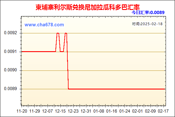 柬埔寨利尔斯兑人民币汇率走势图