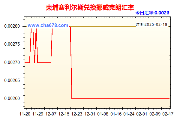 柬埔寨利尔斯兑人民币汇率走势图