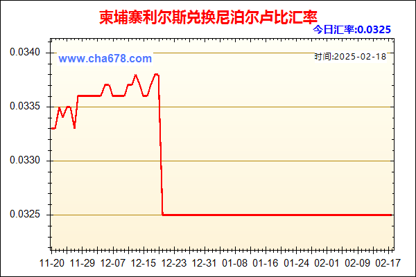 柬埔寨利尔斯兑人民币汇率走势图