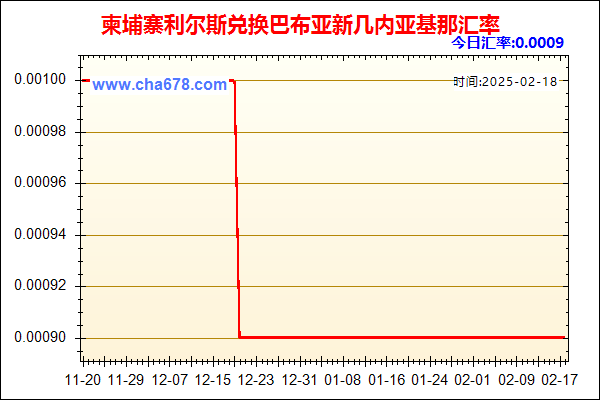 柬埔寨利尔斯兑人民币汇率走势图