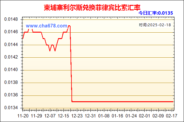 柬埔寨利尔斯兑人民币汇率走势图