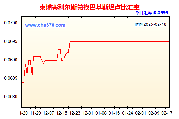 柬埔寨利尔斯兑人民币汇率走势图