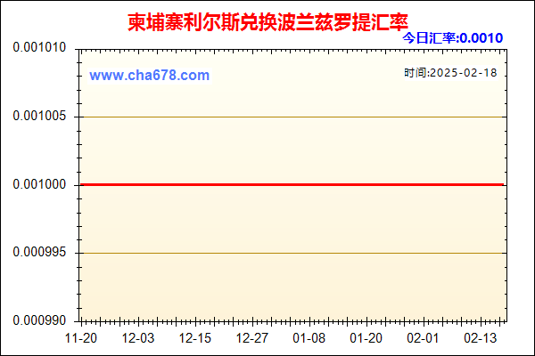 柬埔寨利尔斯兑人民币汇率走势图