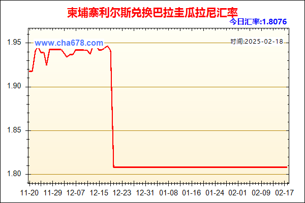 柬埔寨利尔斯兑人民币汇率走势图