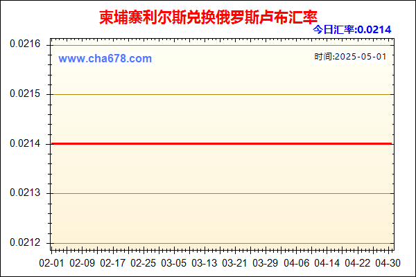 柬埔寨利尔斯兑人民币汇率走势图