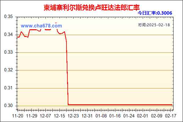 柬埔寨利尔斯兑人民币汇率走势图