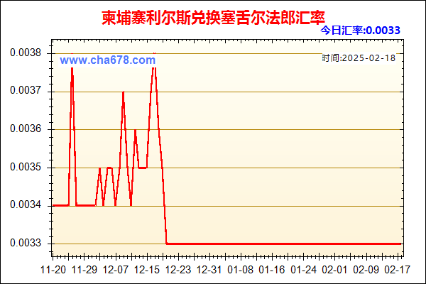 柬埔寨利尔斯兑人民币汇率走势图