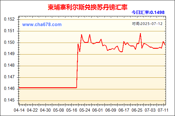 柬埔寨利尔斯兑人民币汇率走势图