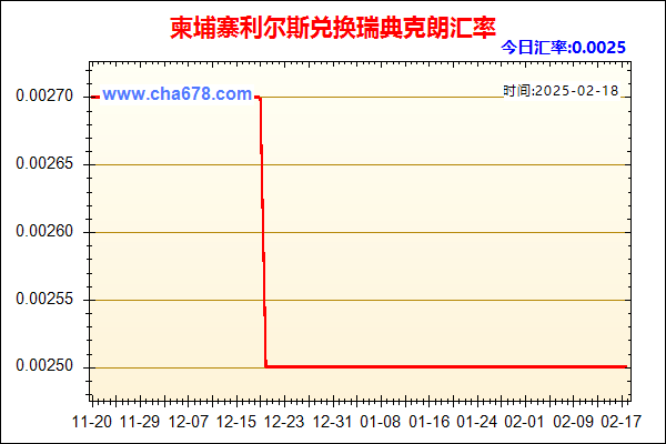 柬埔寨利尔斯兑人民币汇率走势图