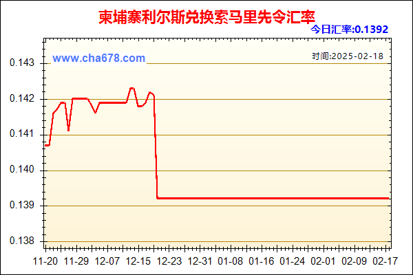 柬埔寨利尔斯兑人民币汇率走势图