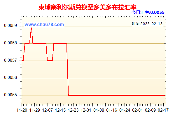 柬埔寨利尔斯兑人民币汇率走势图