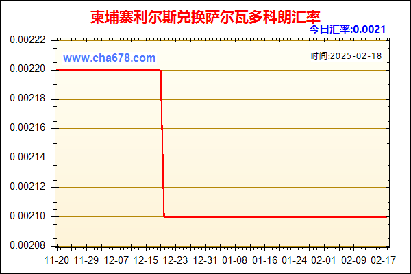 柬埔寨利尔斯兑人民币汇率走势图