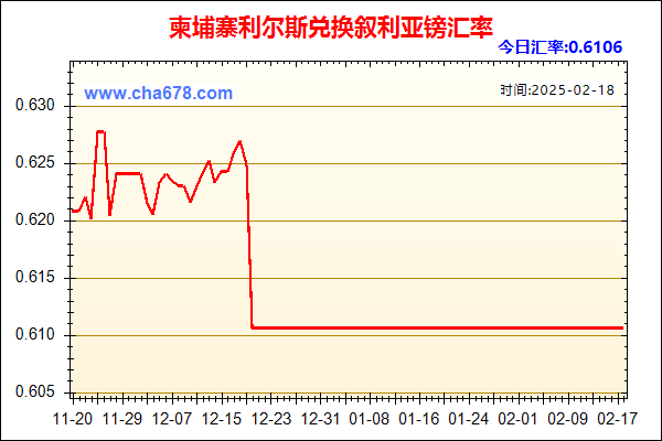 柬埔寨利尔斯兑人民币汇率走势图